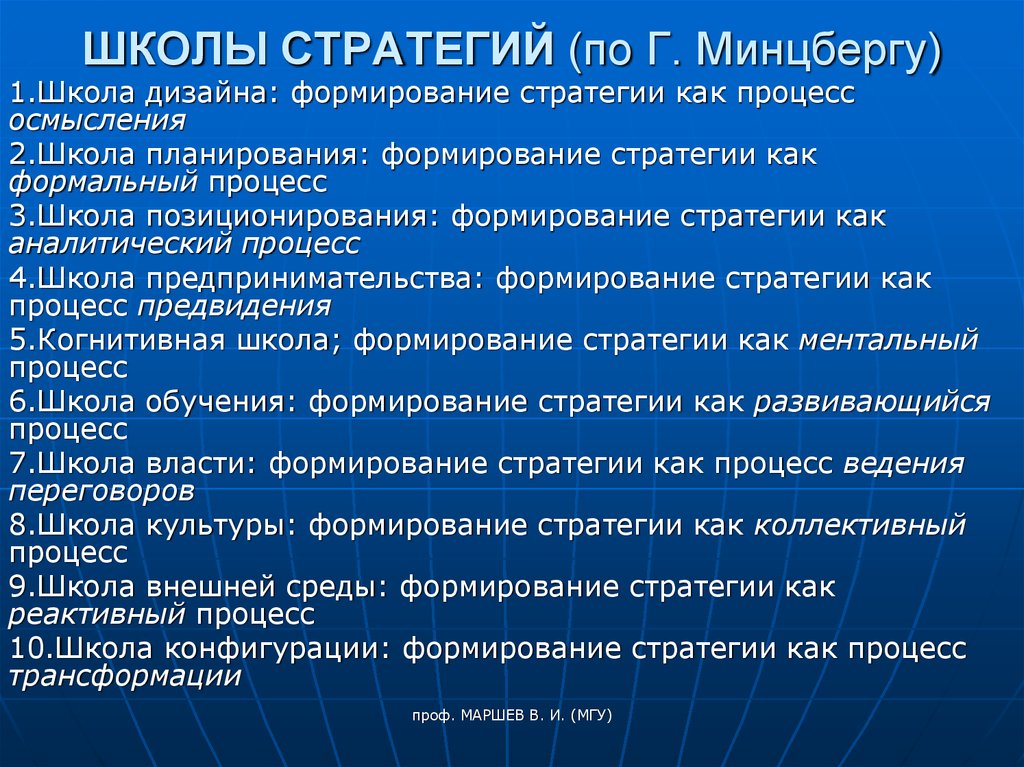 Классификация школ стратегического менеджмента