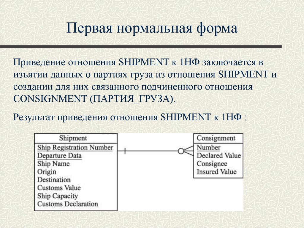 Форма данных. Нормальные формы БД реляционной. Приведение к 1 нормальной форме. 1нф базы данных. Опишите процесс приведения БД К 1нф..