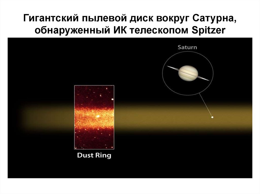 Гигантский пылевой диск вокруг Сатурна, обнаруженный ИК телескопом Spitzer