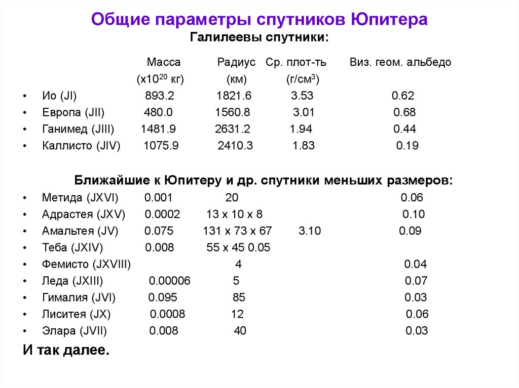 Общие параметры спутников Юпитера Галилеевы спутники: