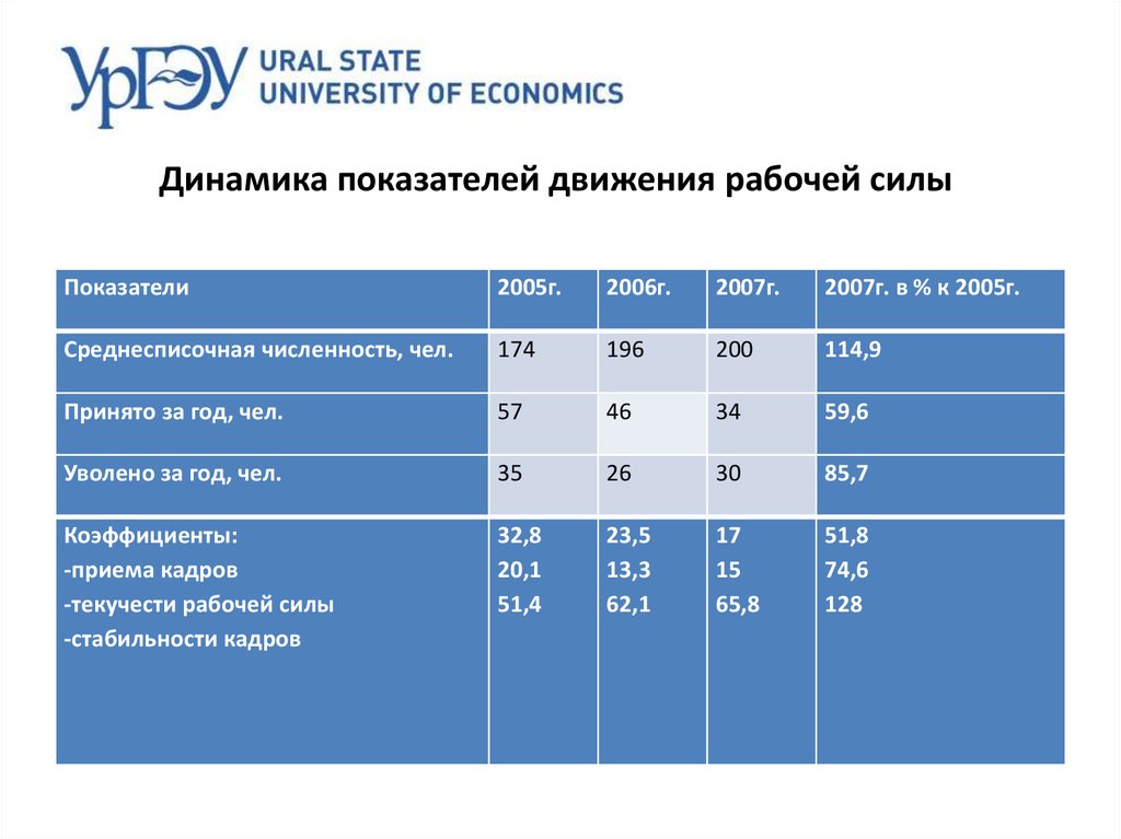 Рабочее усилие