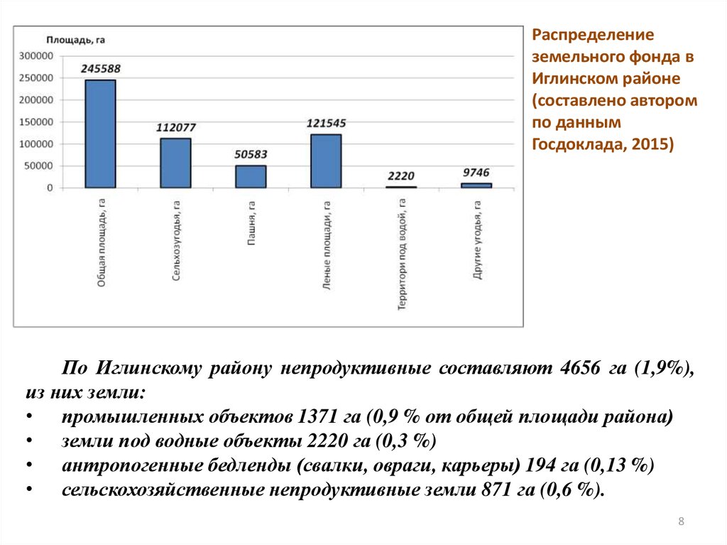 Презентация использование и охрана земельных ресурсов