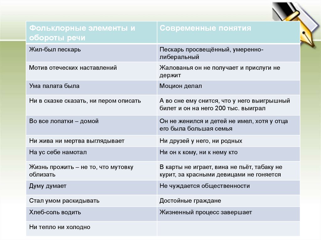 План сказки премудрый пескарь