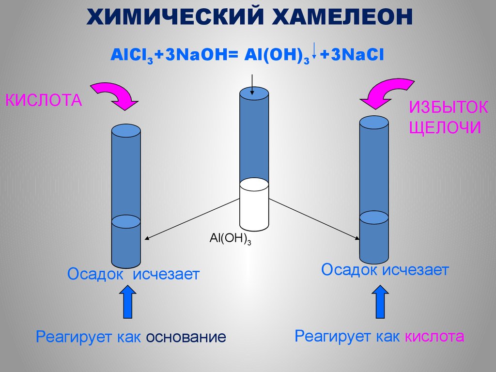 Aloh3 naaloh4. Alcl3 NAOH избыток. Химический хамелеон. Alcl3 NAOH раствор избыток. Реакция alcl3+NAOH.