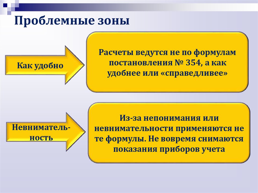 Проблемные зоны отзывы. Проблемные зоны. Проблемные зоны процесса. Проблемная зона развития детей. Технология решения проблемных зон.