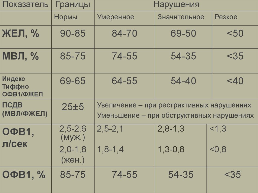 Более норма