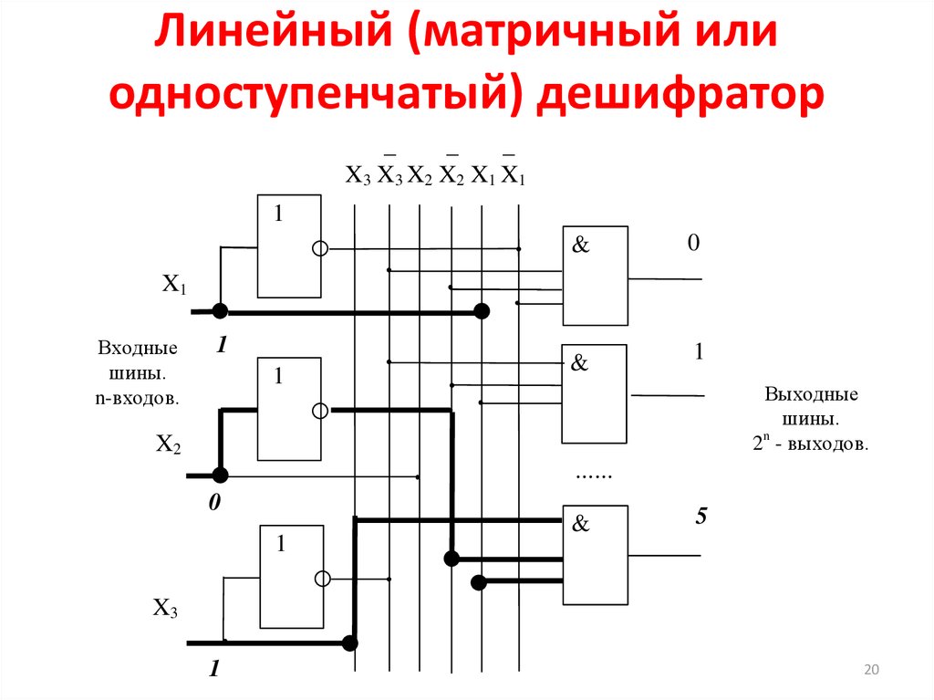 Дешифратор шифратор мультиплексоры демультиплексоры