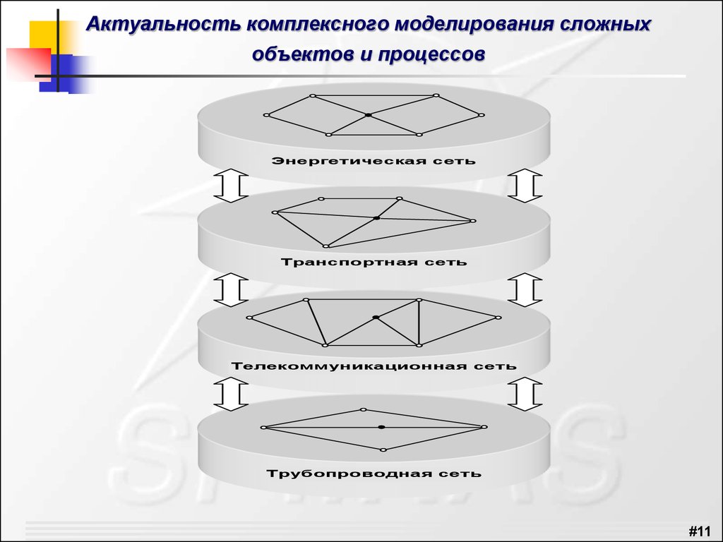 Сложный объект. Моделирование сложных процессов. Актуальность моделирования. Актуальность темы моделирования. Плоскостное моделирование актуальность.