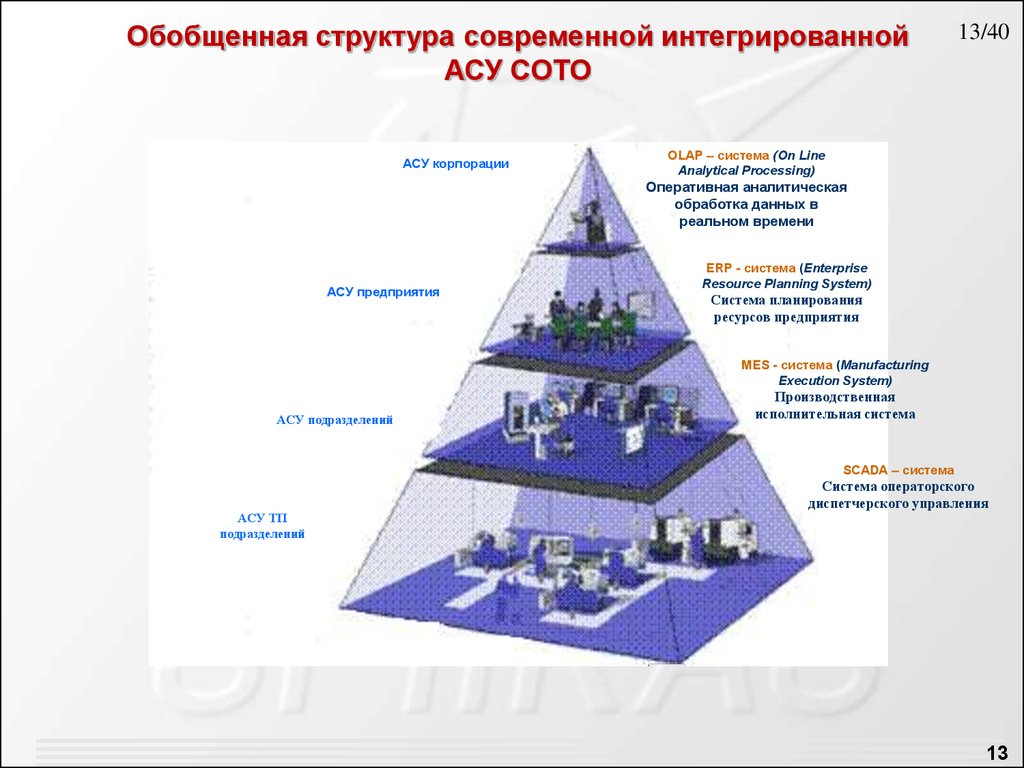 Классы строений. Mes система управления производством. Пирамида систем управления. SCADA- И mes- системы. Обобщенная структура АСУ.