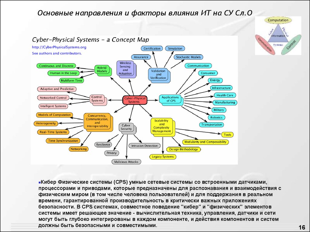 Факторы информационных технологий. Киберфизические системы. Кибер-физическая система. Киберфизические производственные системы. Военные киберфизические системы.