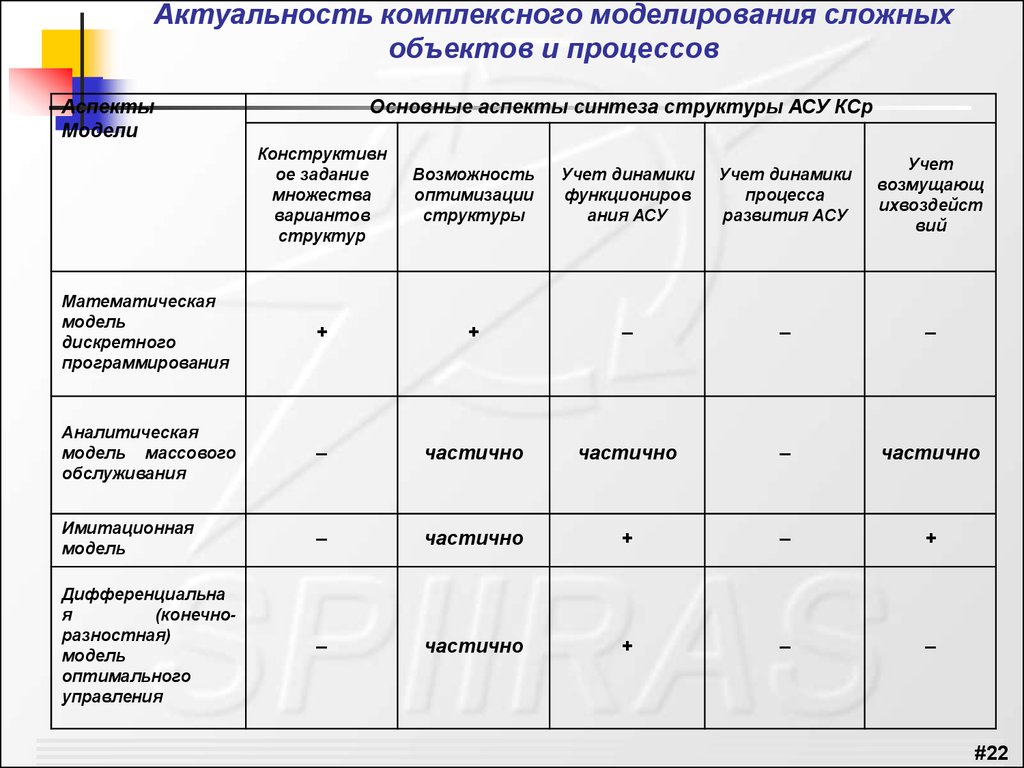 Кср расшифровка в учебном плане