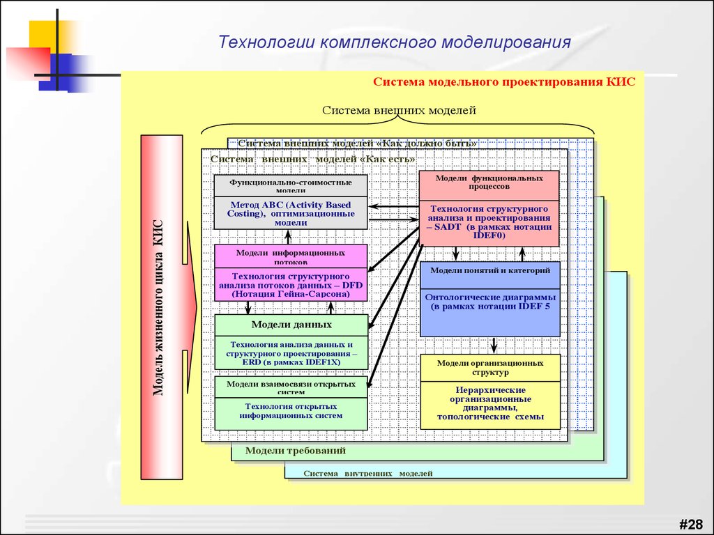 Проектирование учебных планов