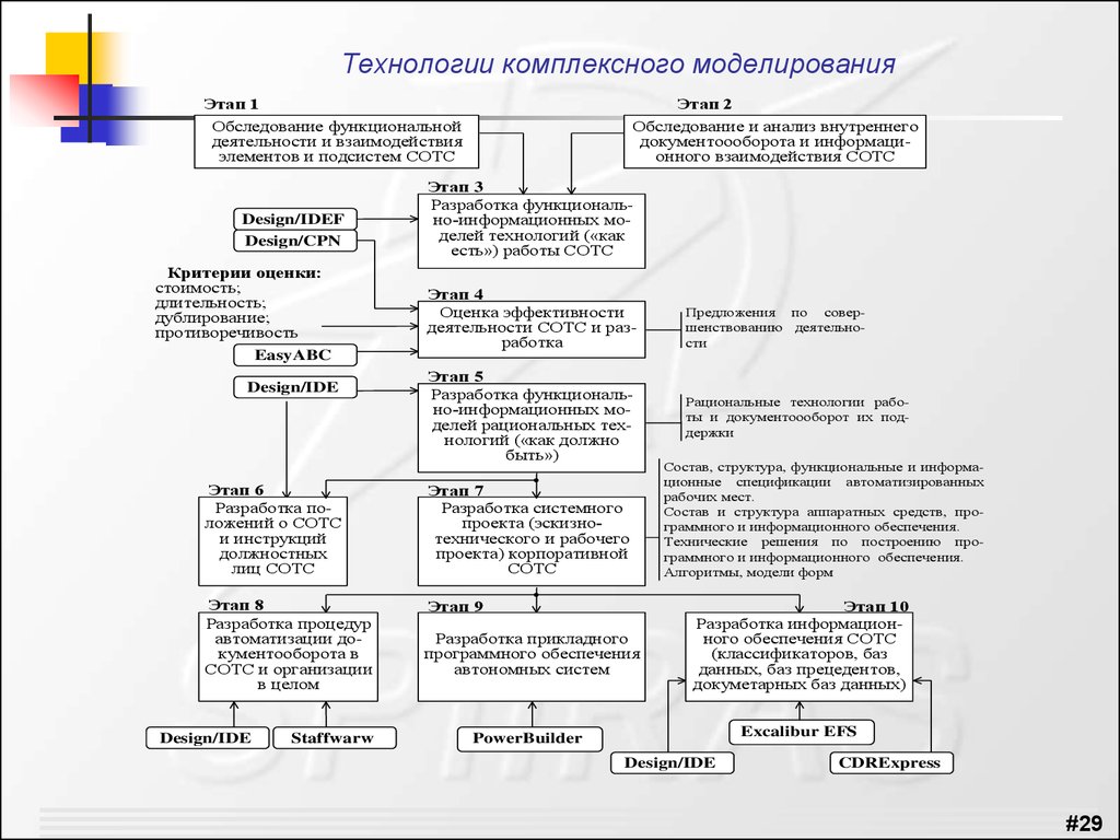 Комплексные системные проекты ооо