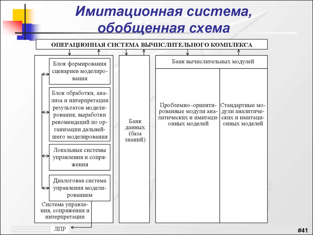 Система обобщений. Схема обобщенного профиля. Что такое системы обобщения. Квалификация методов интерпретации операционных систем.