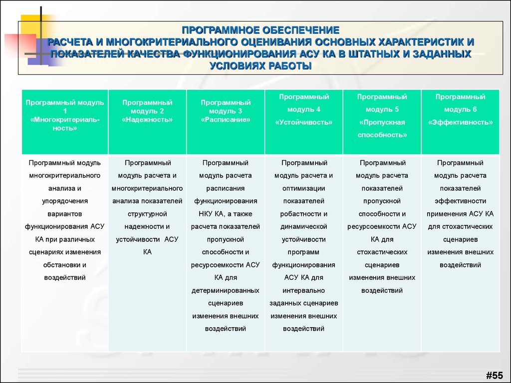 Категория применения ас