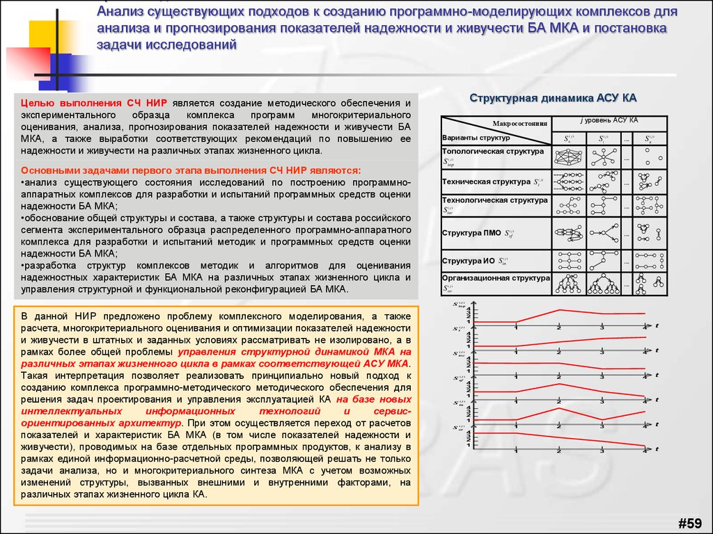 Анализ существующих. Постановка задачи НИР. Методический план выполнения НИР. Аналитическое прогнозирование надежности. Свойства МКА.