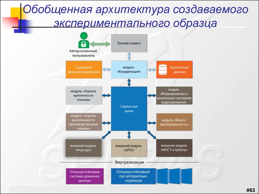 Создание опытного образца