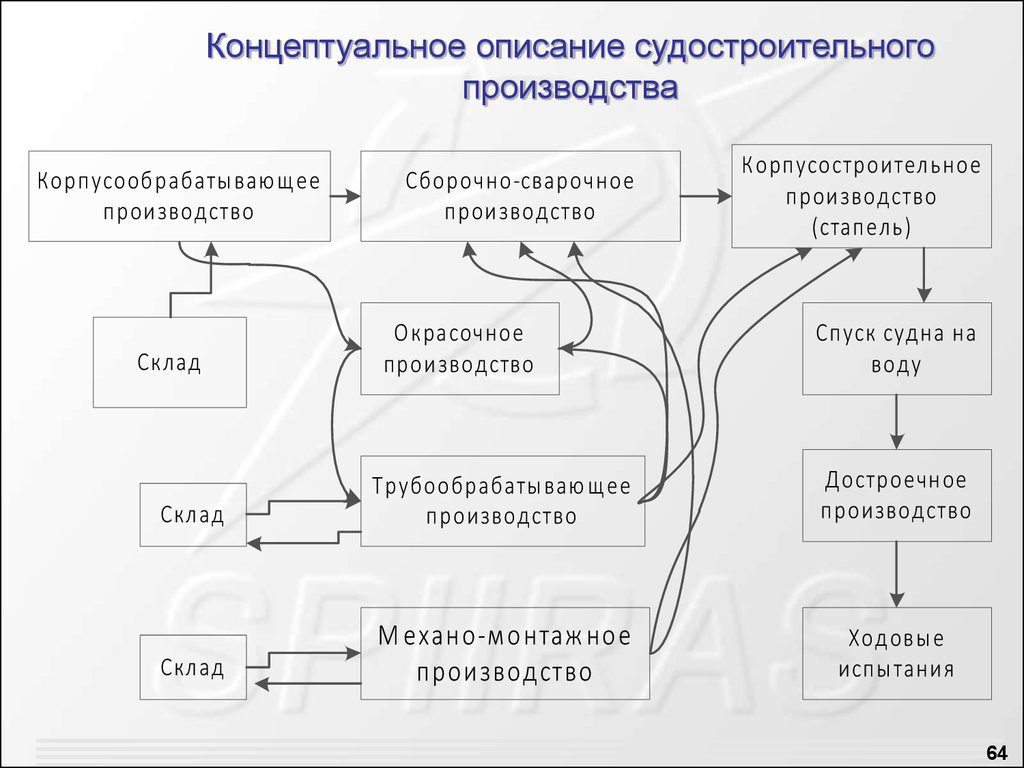 Концептуальное описание проекта строительства пример