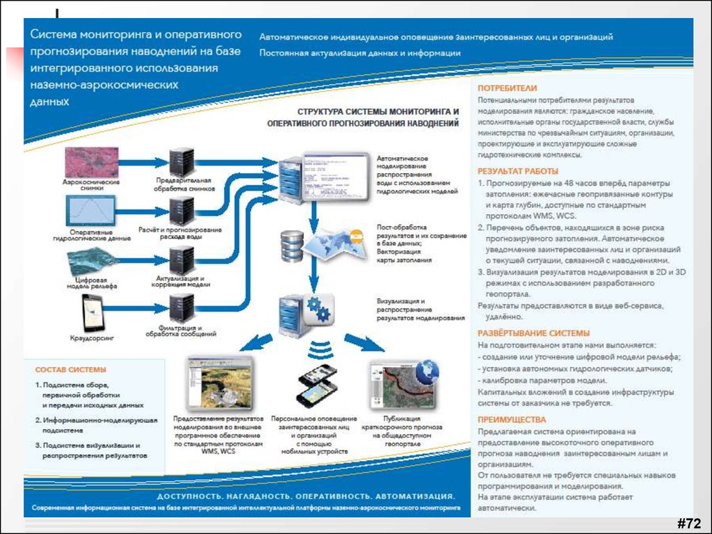 Код в проекте оперативный мониторинг лс