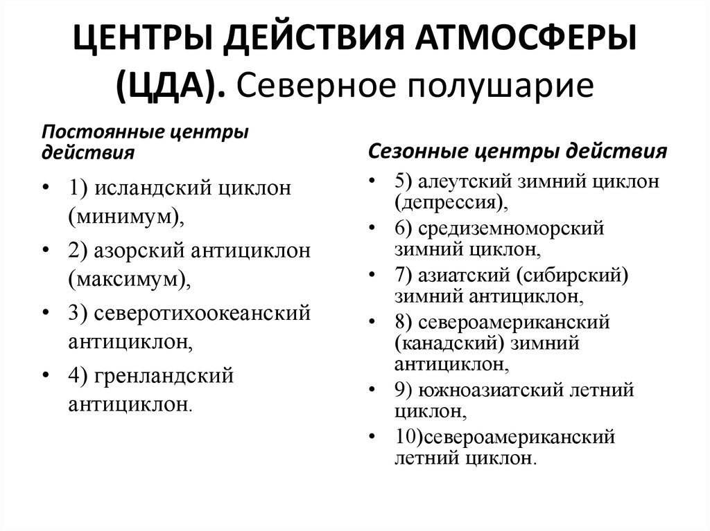 Перечислите центры. Центры действия атмосферы. Сезонные центры действия атмосферы. Постоянный центр действия атмосферы. Центры действия атмосферы таблица.