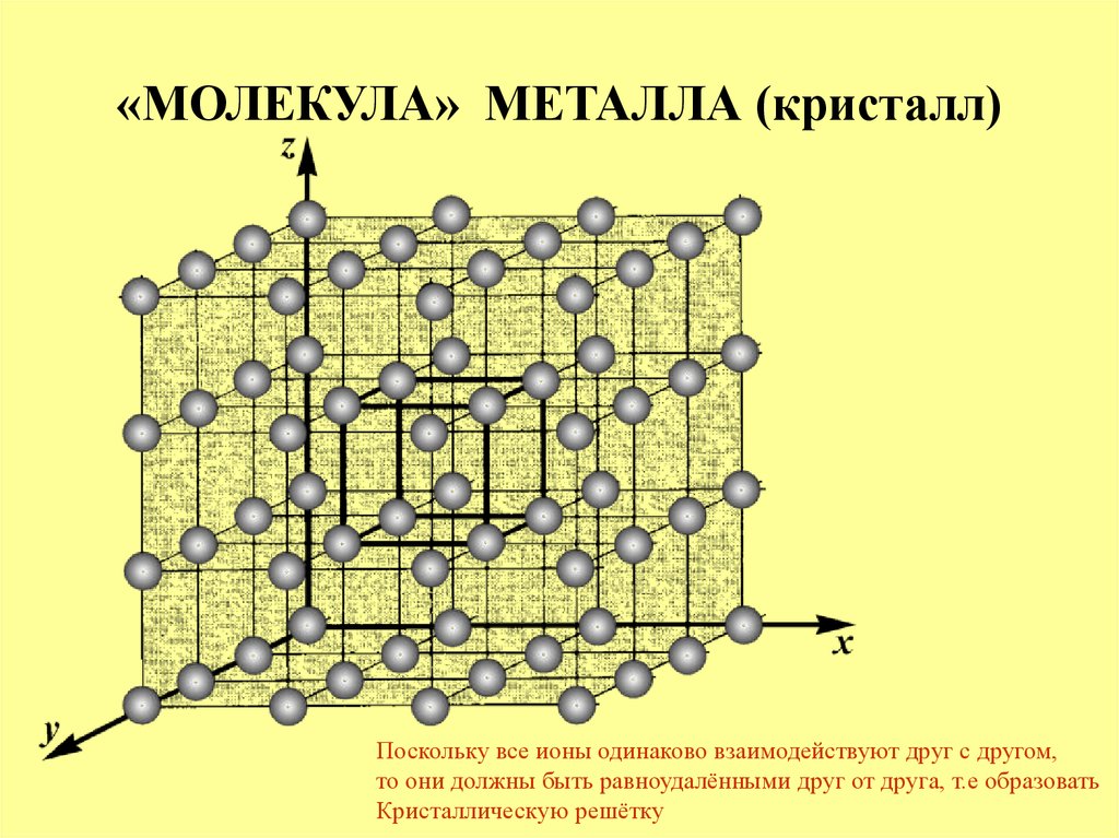 Решетка ртути. Строение молекулы металла. Молекулярная структура металла. Молекулярная структура железа. Кристаллическая решетка металлов.