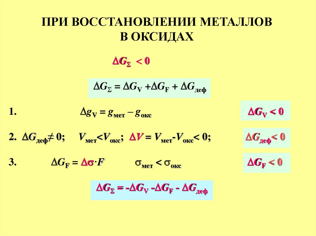 Восстановление металлов из их оксидов алюминием