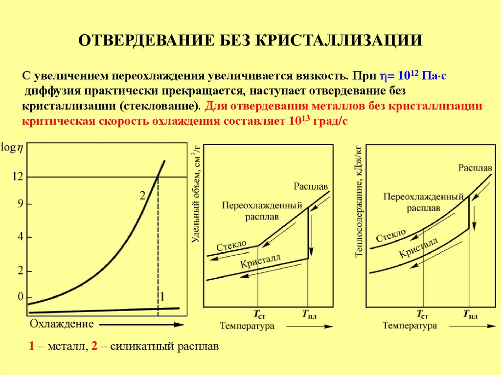 При какой температуре отвердевает. Температура кристаллизации. Температура начала кристаллизации. Температура стеклования металлов. Кристаллизация температура кристаллизации.