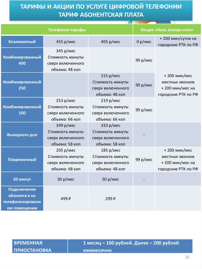 Повременный комбинированный безлимитный