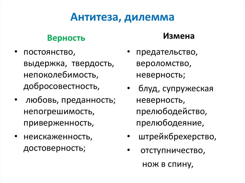 Виды формулировок. Примеры неискаженности данных.