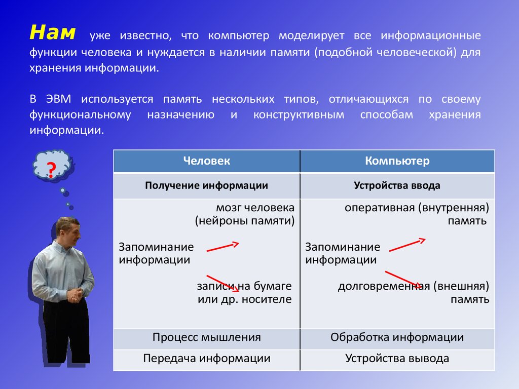 Организация памяти в персональном компьютере - презентация онлайн