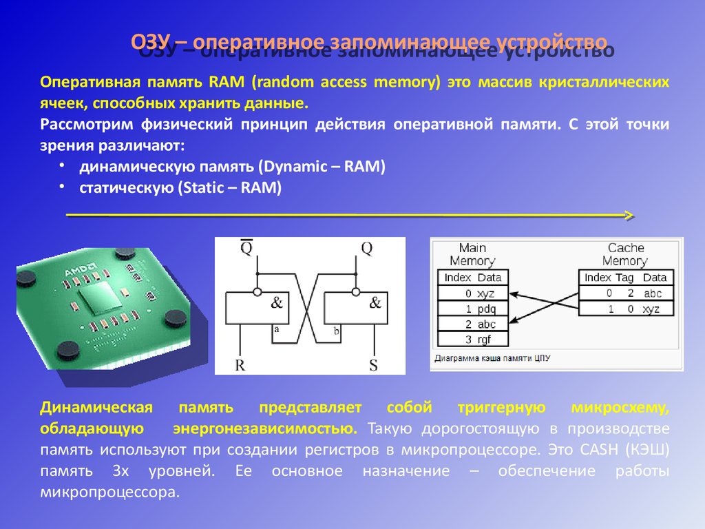 Организация памяти в персональном компьютере - презентация онлайн