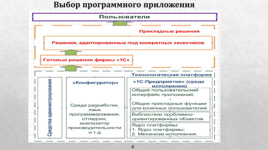 1с параметры выбора программно