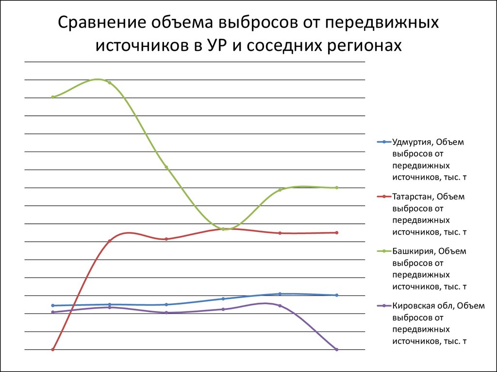 Объем утечек