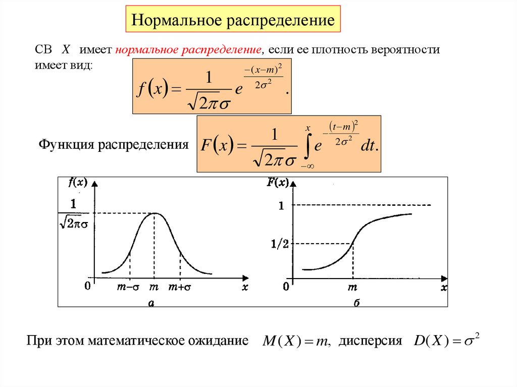 Параметры нормального распределения. Распределение Гаусса дисперсия. Нормальное распределение эконометрика. Функция плотности нормального распределения имеет вид. Функция нормального распределения.