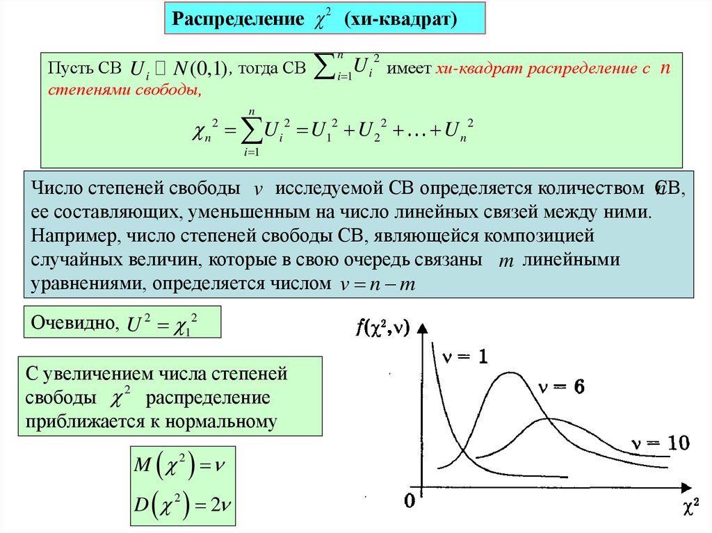 Эконометрика презентация наумов