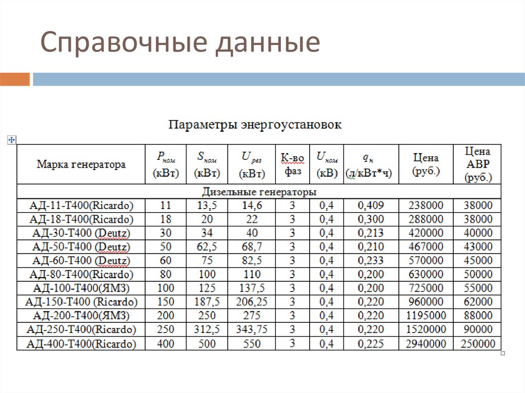 Давай параметры. Справочные данные генераторов. Данные справочник. Справочные данные по генераторам. Справочные данные по s и g.