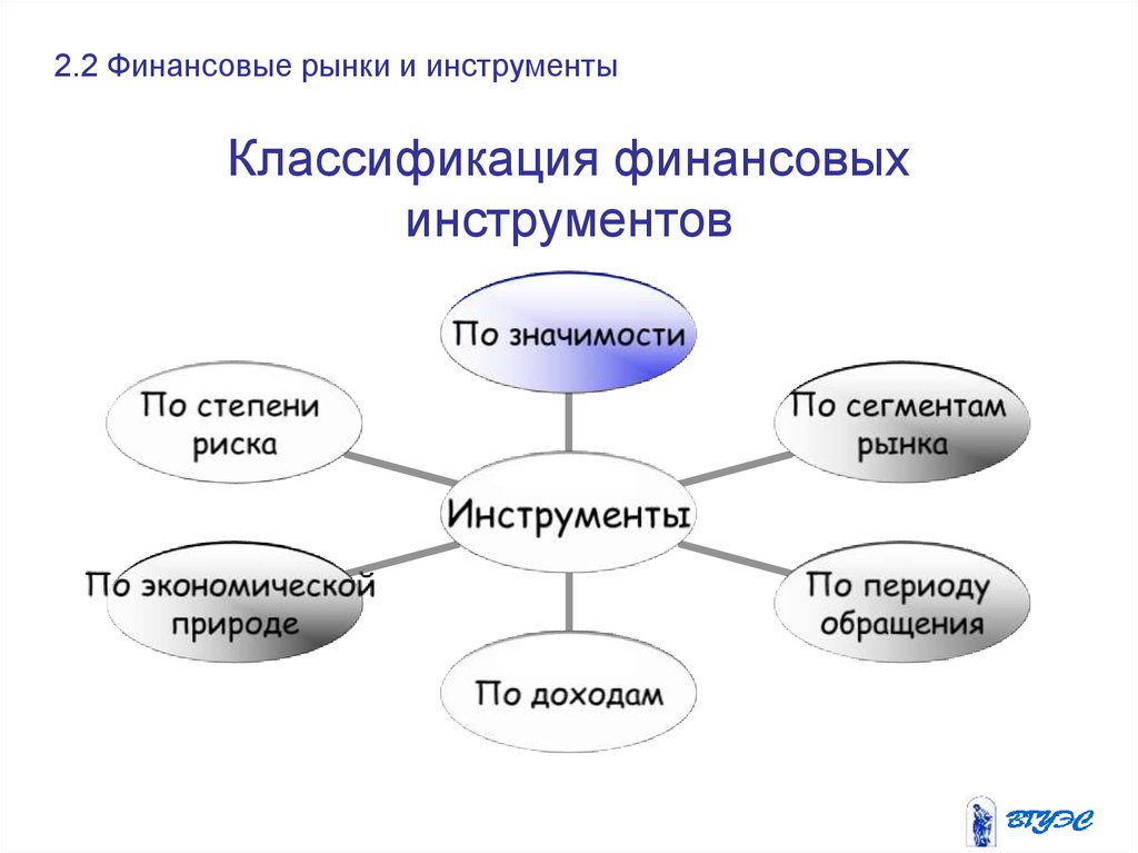 Финансовые инструменты презентация