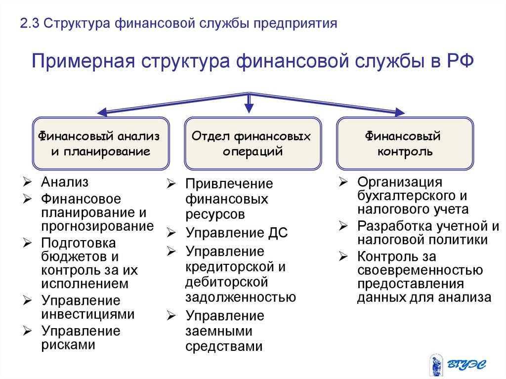 Примерная структура. Организационная структура финансовой службы предприятия. Схема структуры финансовой службы предприятия. Структура финансовой службы коммерческой организации. Организационная структура финансово экономической службы.