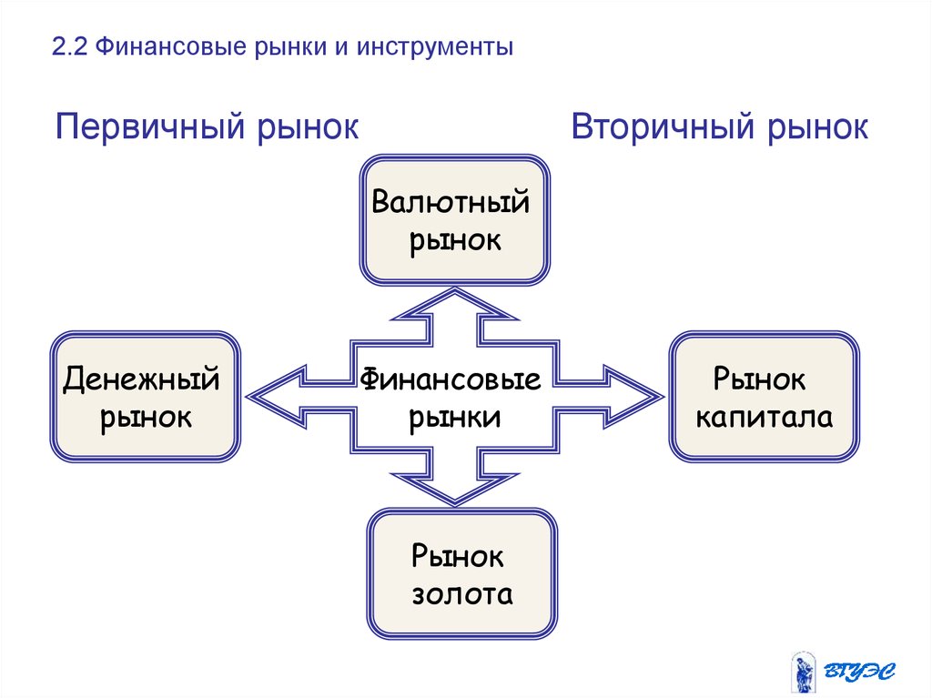 Механизм финансовой защиты