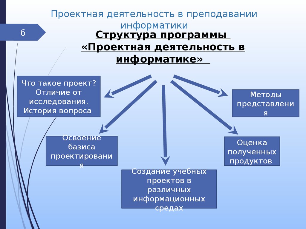 Проектная деятельность и управление проектами разница