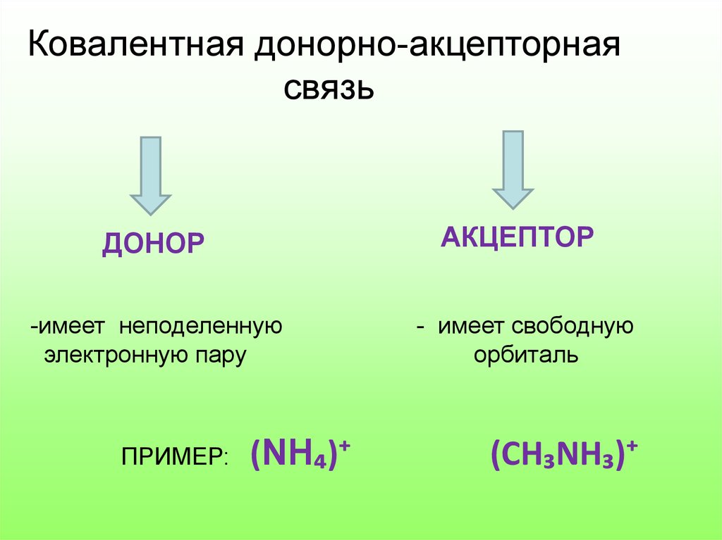 Ковалентная связь план урока 8 класс