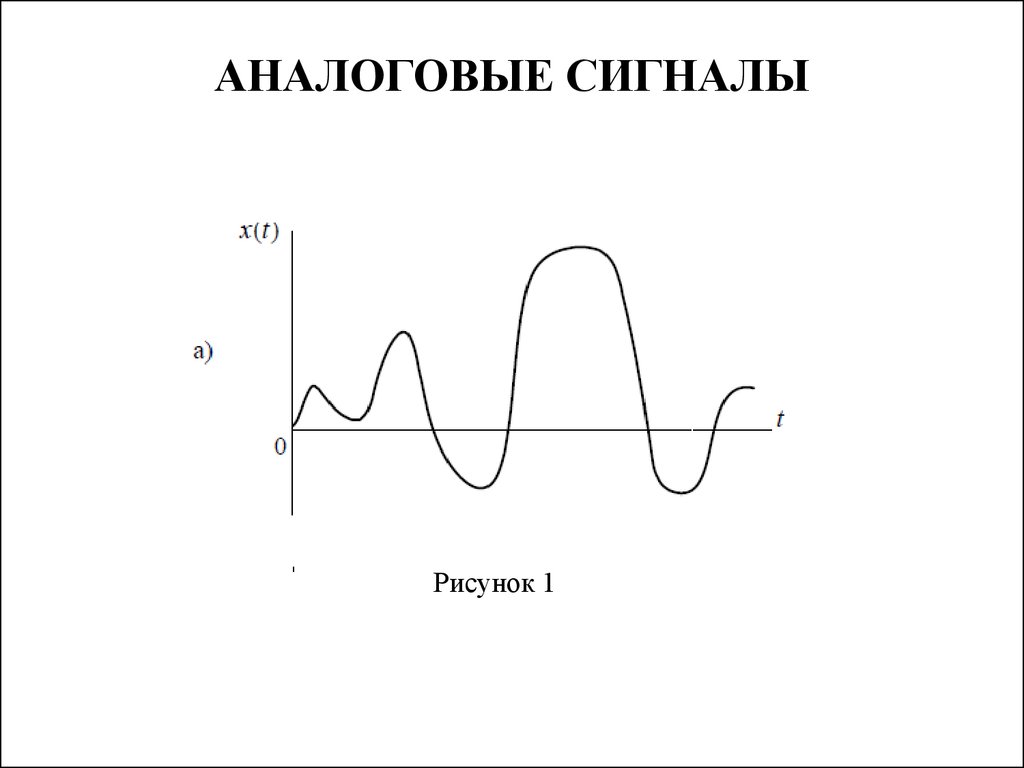 Сигнал поиска звуки