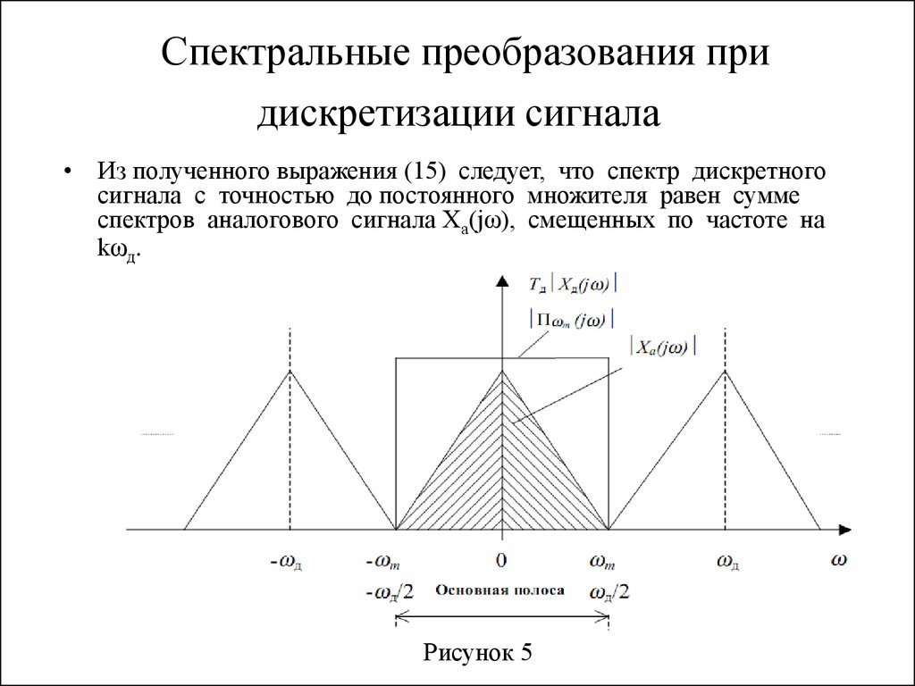 Преобразования изображений. Спектр сигнала после дискретизации. Спектр дискретизированного аналогового сигнала это. Спектр непрерывного и дискретного сигнала. Амплитудный спектр дискретного сигнала.