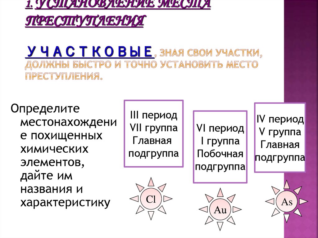1. Установление места преступления УЧАСТКОВЫЕ, зная свои участки, должны быстро и точно установить место преступления.