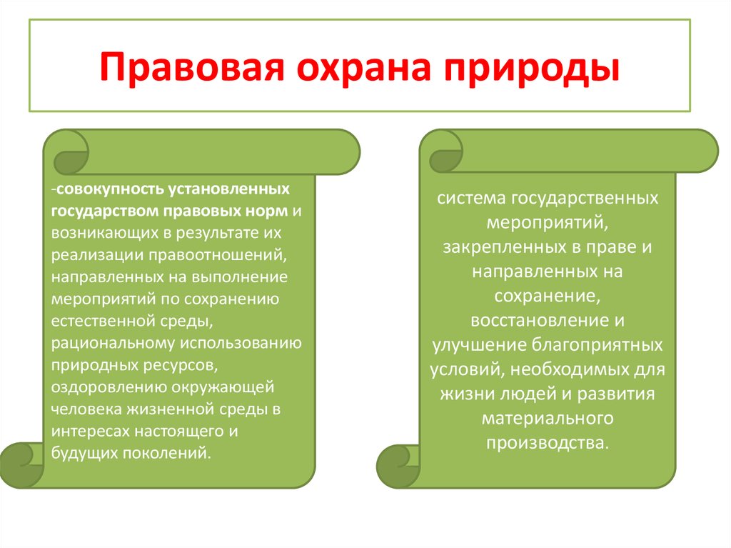 Понятие и правовая природа. Правовая охрана природы. Правовые основы охраны природы. Правовые основы охраны окружающей природной среды. Цели правовой охраны природы.