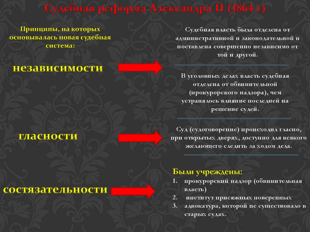 Состязательность сторон в ходе судебного процесса 1864