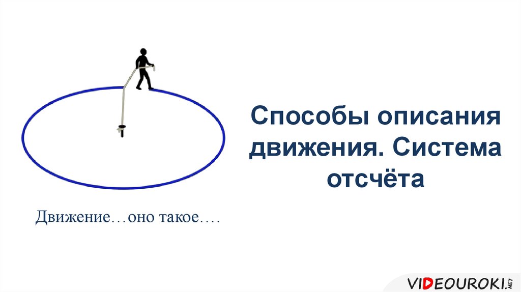 Способы описания движения. Способы системы отсчета. Система движений. Движущаяся система отсчета.