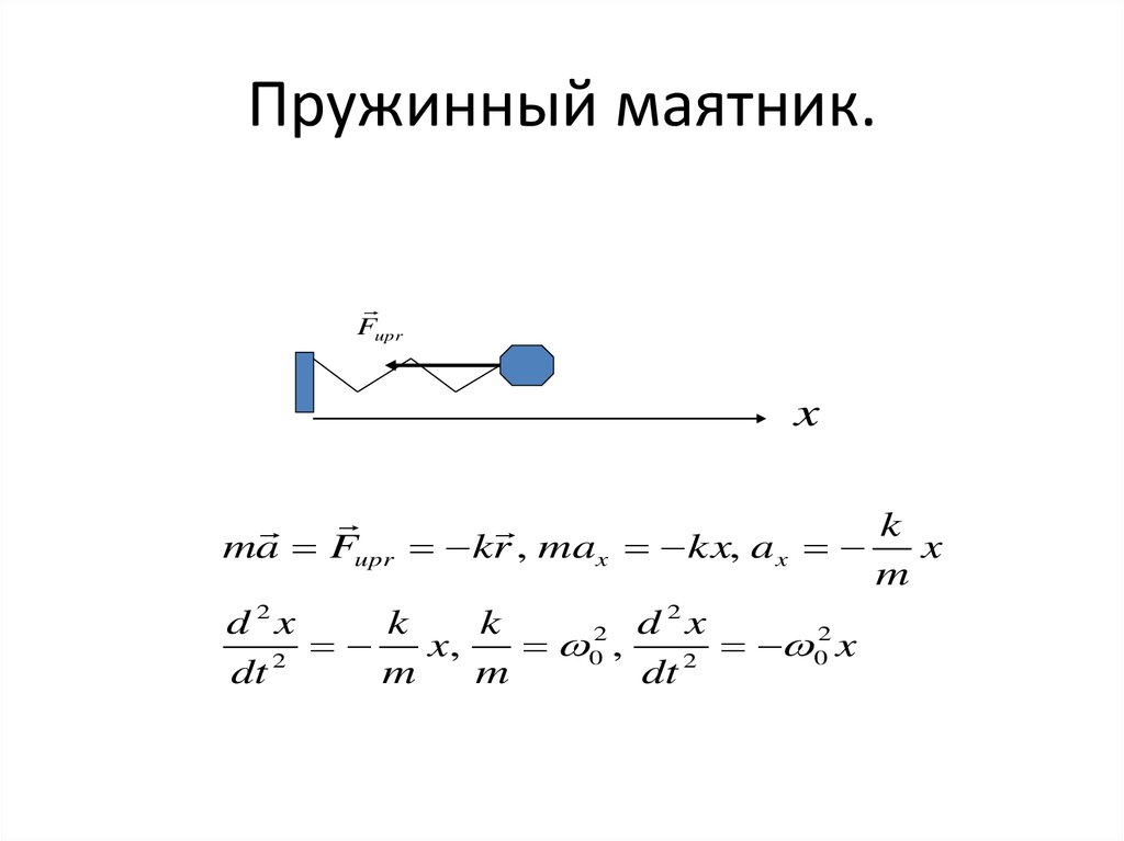 Горизонтальный пружинный маятник изображенный на рисунке 49