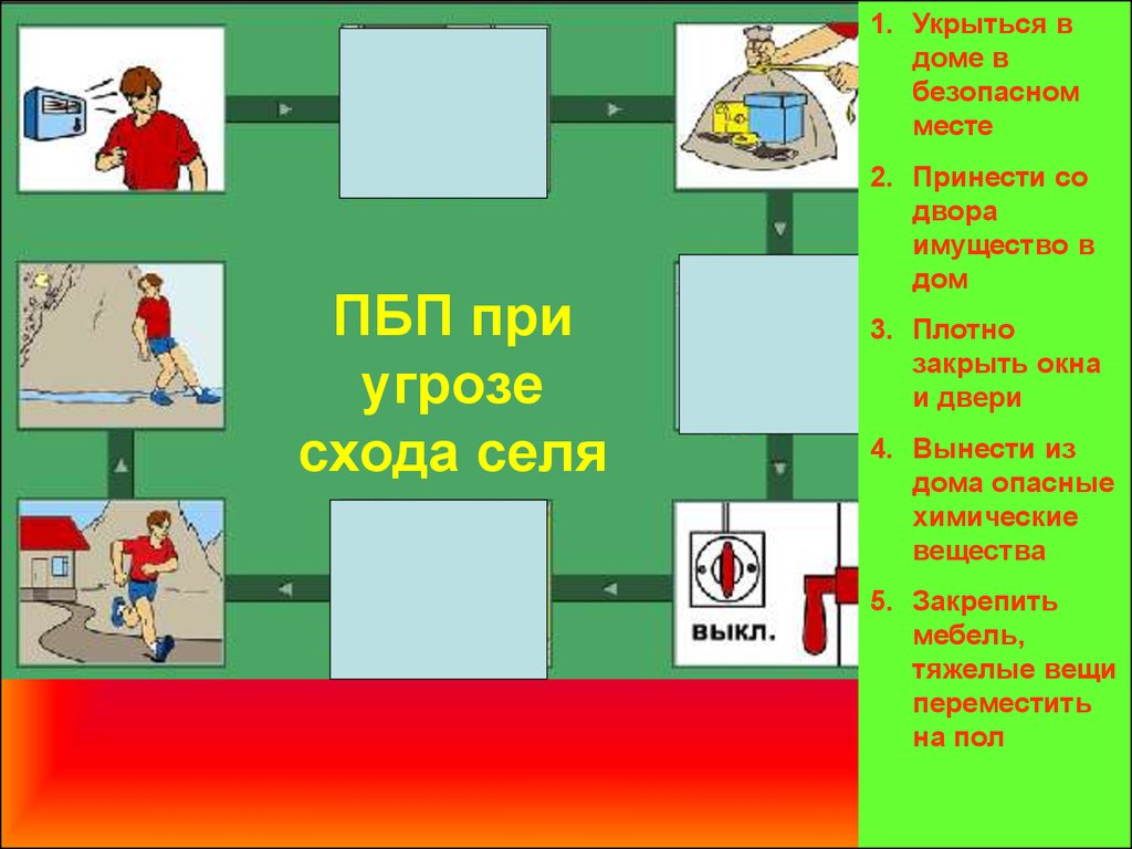 Правила безопасного поведения при сели. ПБП при угрозе. Поведение при угрозе схода оползней. Действия при селевых потоках. Памятка при угрозе селей оползней обвалов.