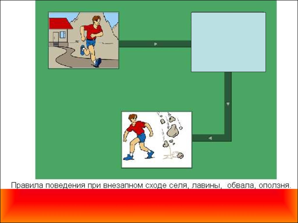 Урок сели. Меры безопасности при обвалах. Правила поведения при сходе селя. Меры предосторожности при обвалах. Меры безопасности при оползнях.
